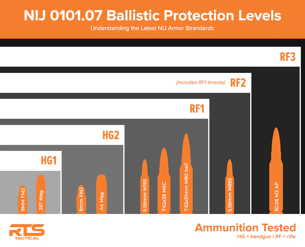 RTS Tactical Ballistic Armor Glass Panel Divider